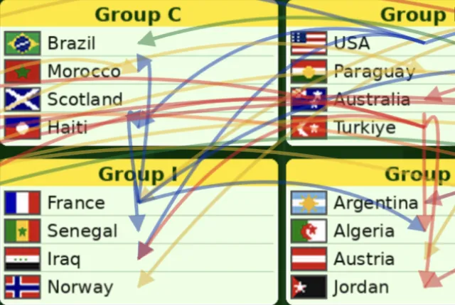 World Cup History